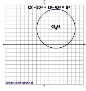 equation-of-circle-white4